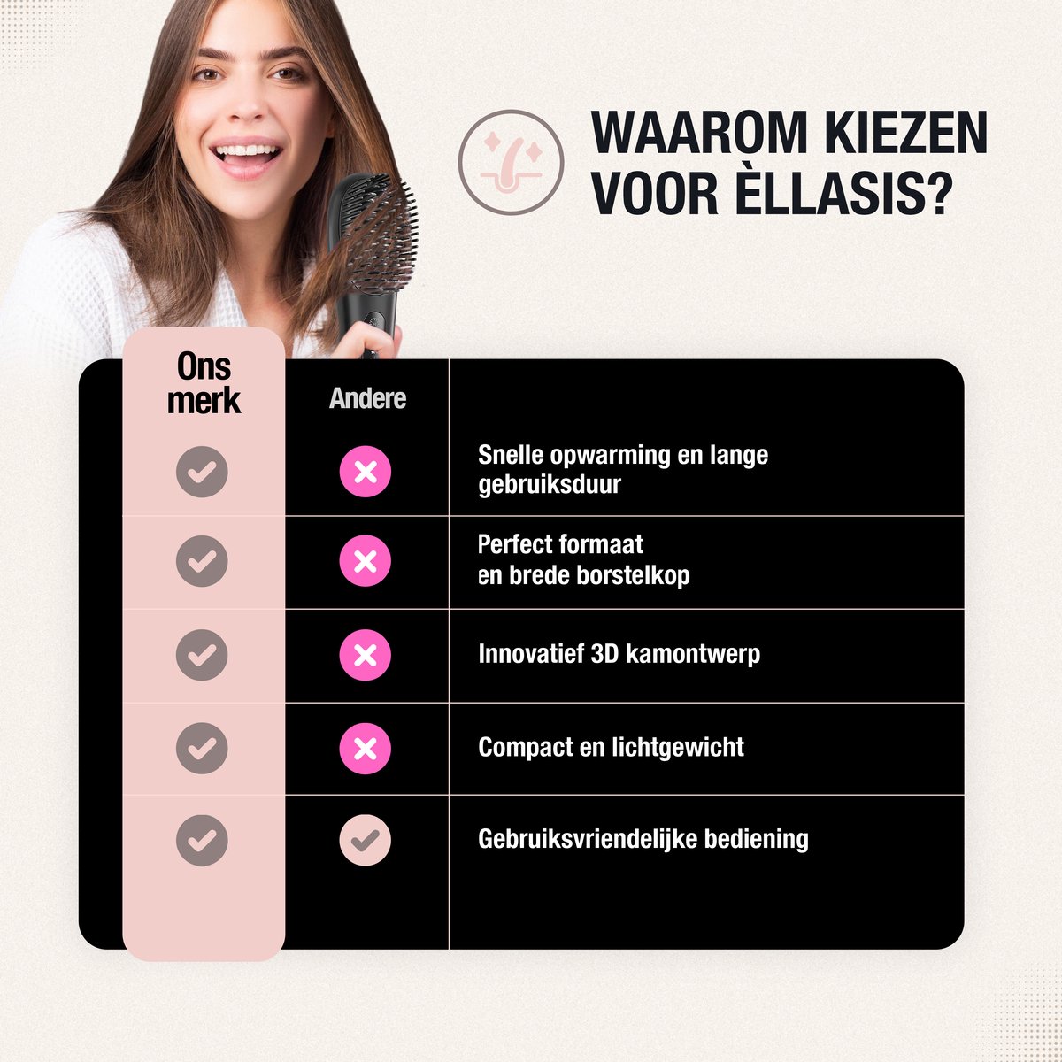 Ollasis Draadloze Stijlborstel